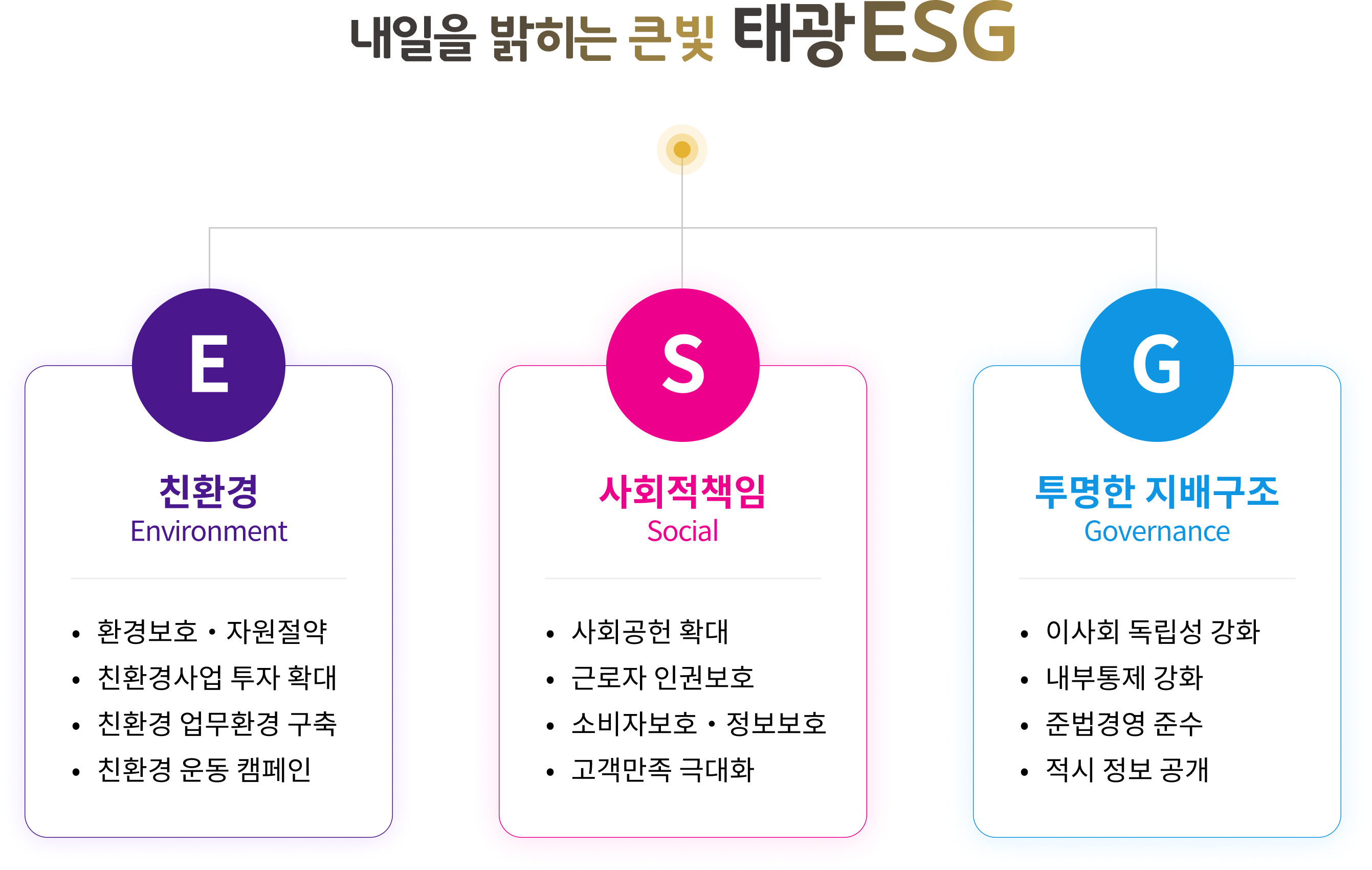 내일을 밝히는 큰 빛 태광ESG